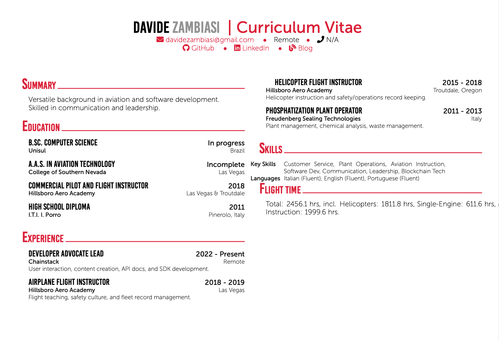 Resume image